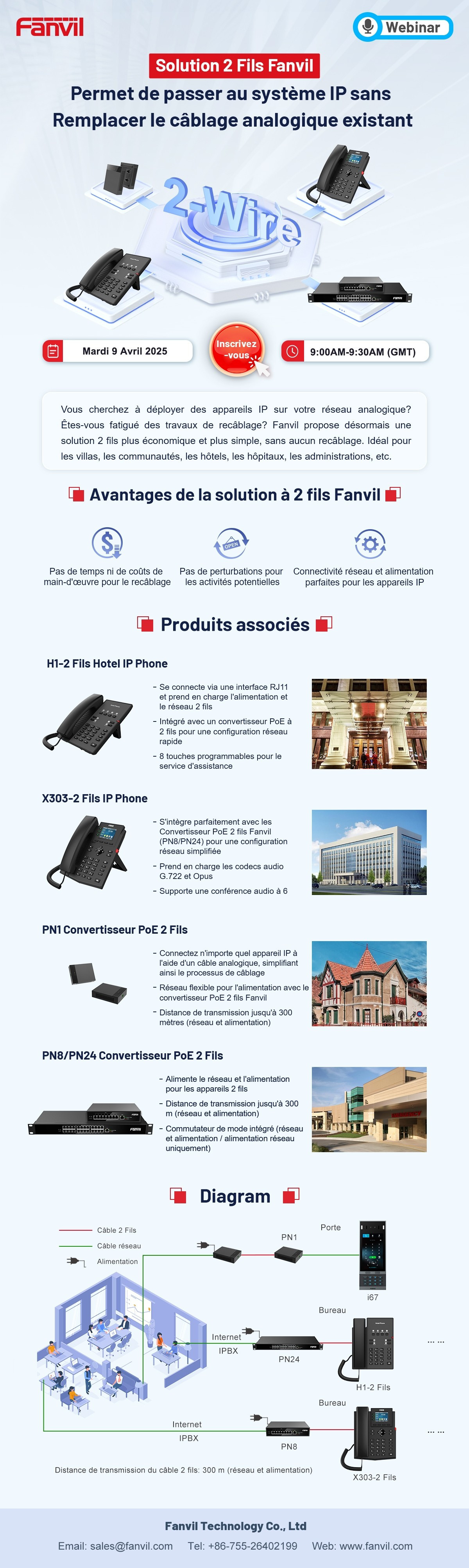 🎙 Webinaire Fanvil - Solution 2 Fils : Passez au système IP en toute simplicité ! 