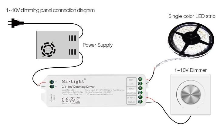 Synergy 21 LED controller 0-10V *Milight/Miboxer*