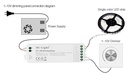 Synergy 21 LED controller 0-10V *Milight/Miboxer*